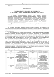 СУЩНОСТЬ ТРУДОВОГО ПОТЕНЦИАЛА КАК СОЦИАЛЬНО-ЭКОНОМИЧЕСКОЙ КАТЕГОРИИ