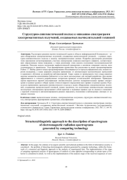 СТРУКТУРНО-ЛИНГВИСТИЧЕСКИЙ ПОДХОД К ОПИСАНИЮ СПЕКТРОГРАММ ЭЛЕКТРОМАГНИТНЫХ ИЗЛУЧЕНИЙ, СОЗДАВАЕМЫХ ВЫЧИСЛИТЕЛЬНОЙ ТЕХНИКОЙ