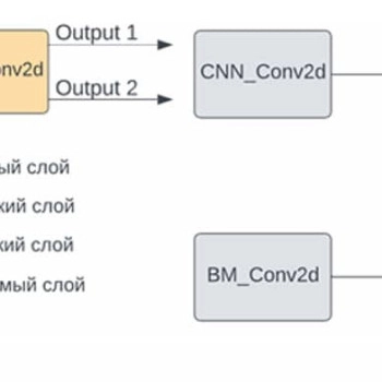 Предложен новый метод обучения биполярных нейронных сетей